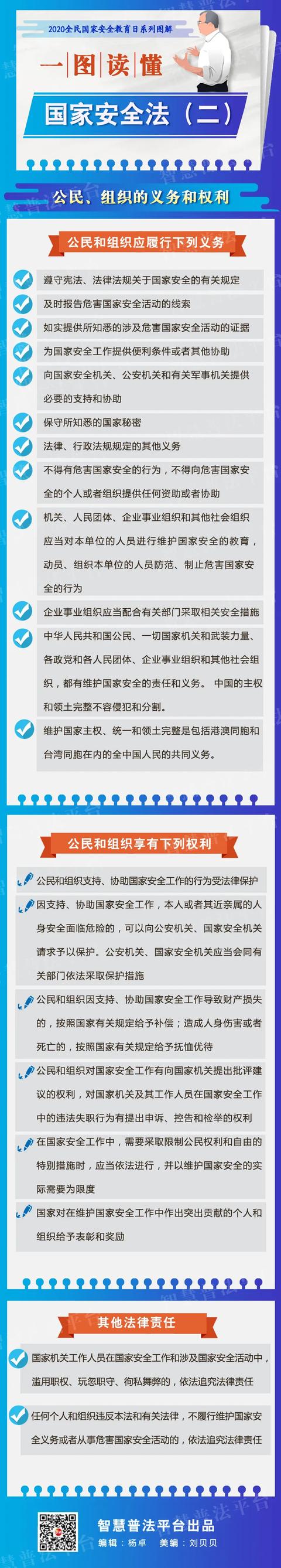 【4•15】一图读懂|中华人民共和国国家安全法