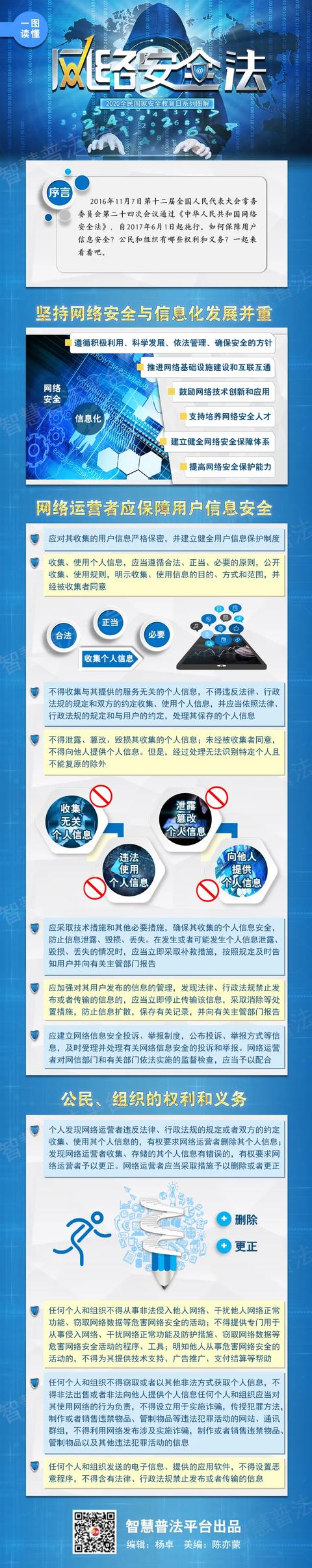 【4•15】一图读懂|中华人民共和国网络安全法