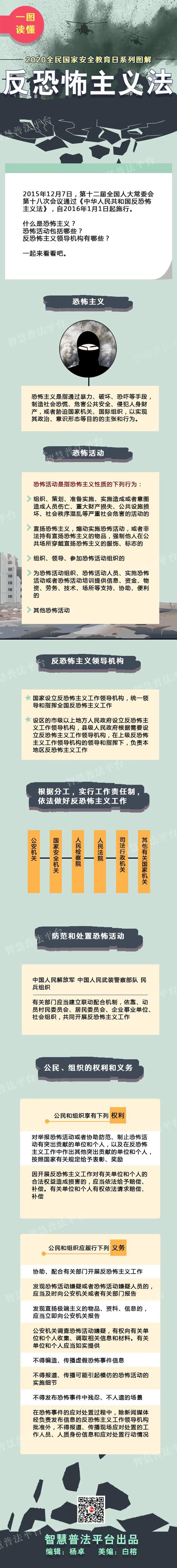 【4•15】一图读懂|中华人民共和国反恐怖主义法