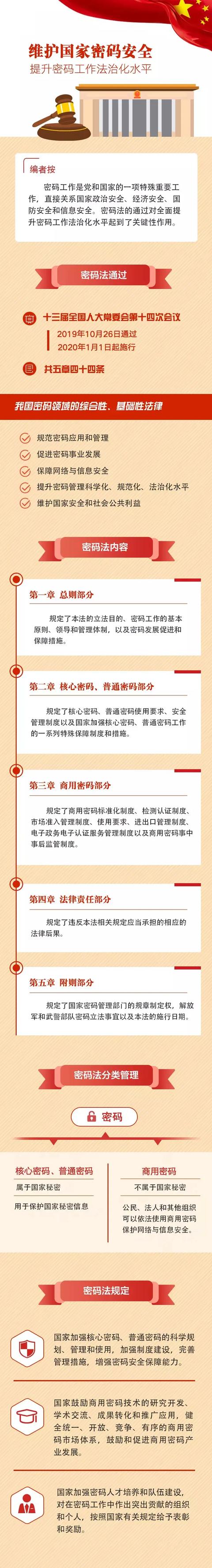 【4•15】一图读懂|中华人民共和国密码法