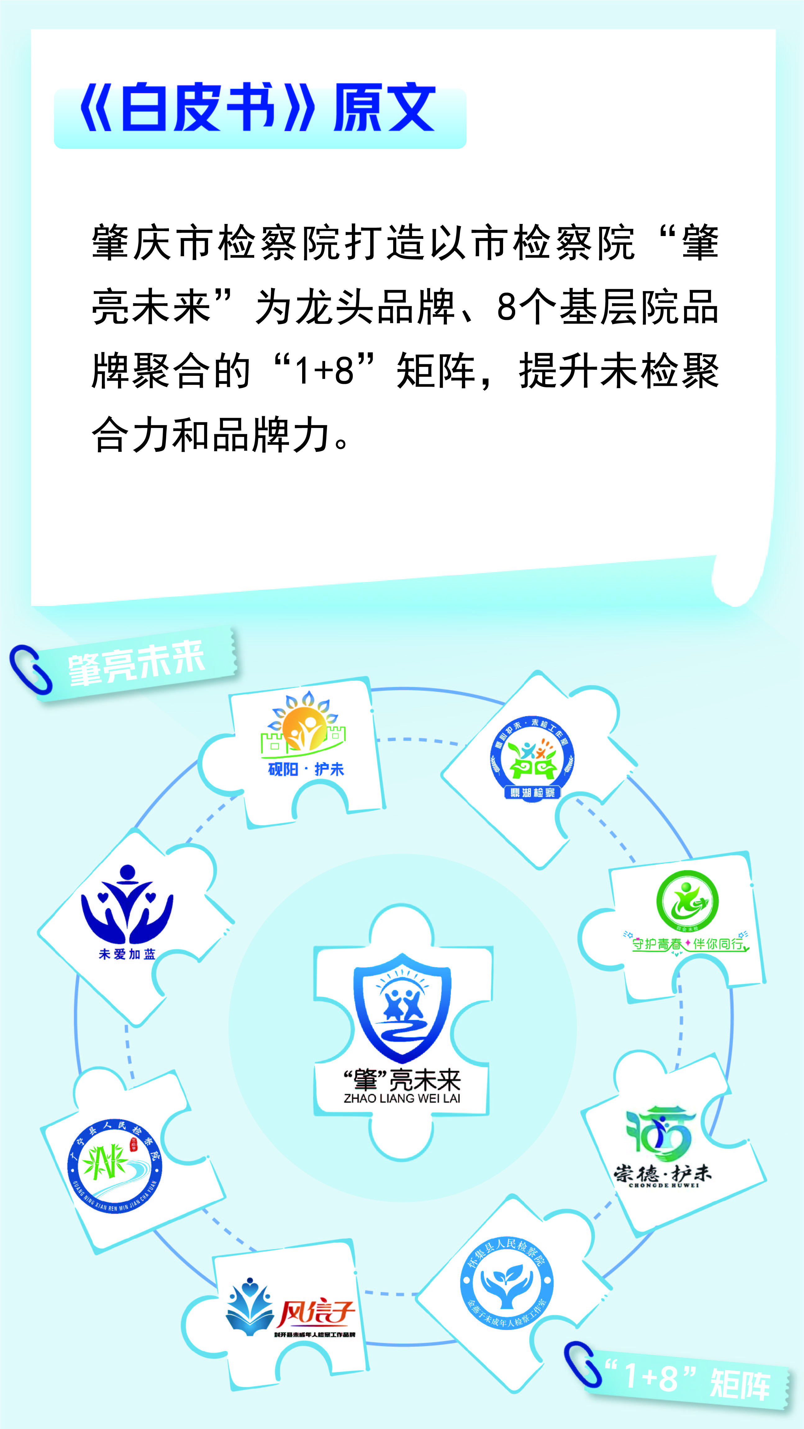 未检白皮书_画板 1.jpg