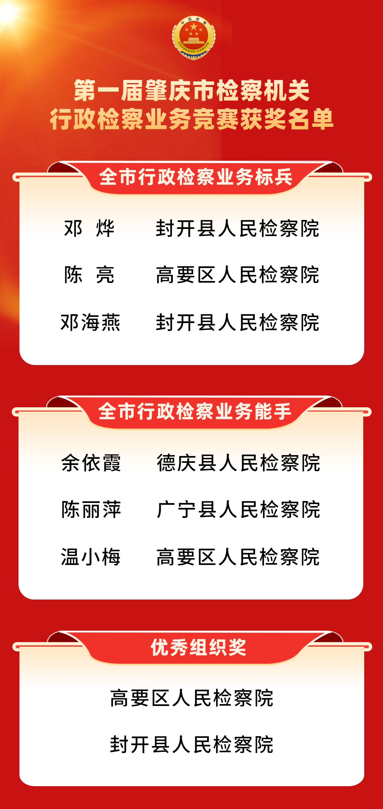表彰大会获奖名单喜报排行榜红色海报(1).png